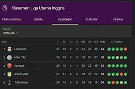 Liga Inggris Klasemen Sementara